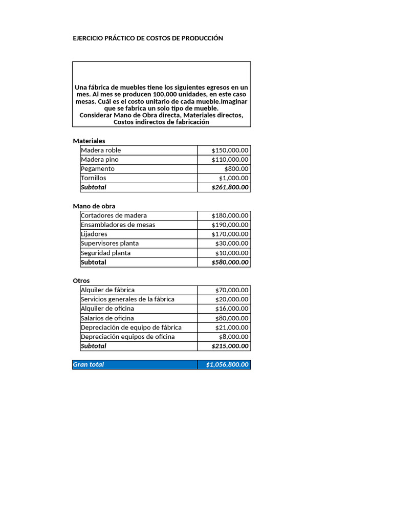 Costos de Producción de Muebles | PDF