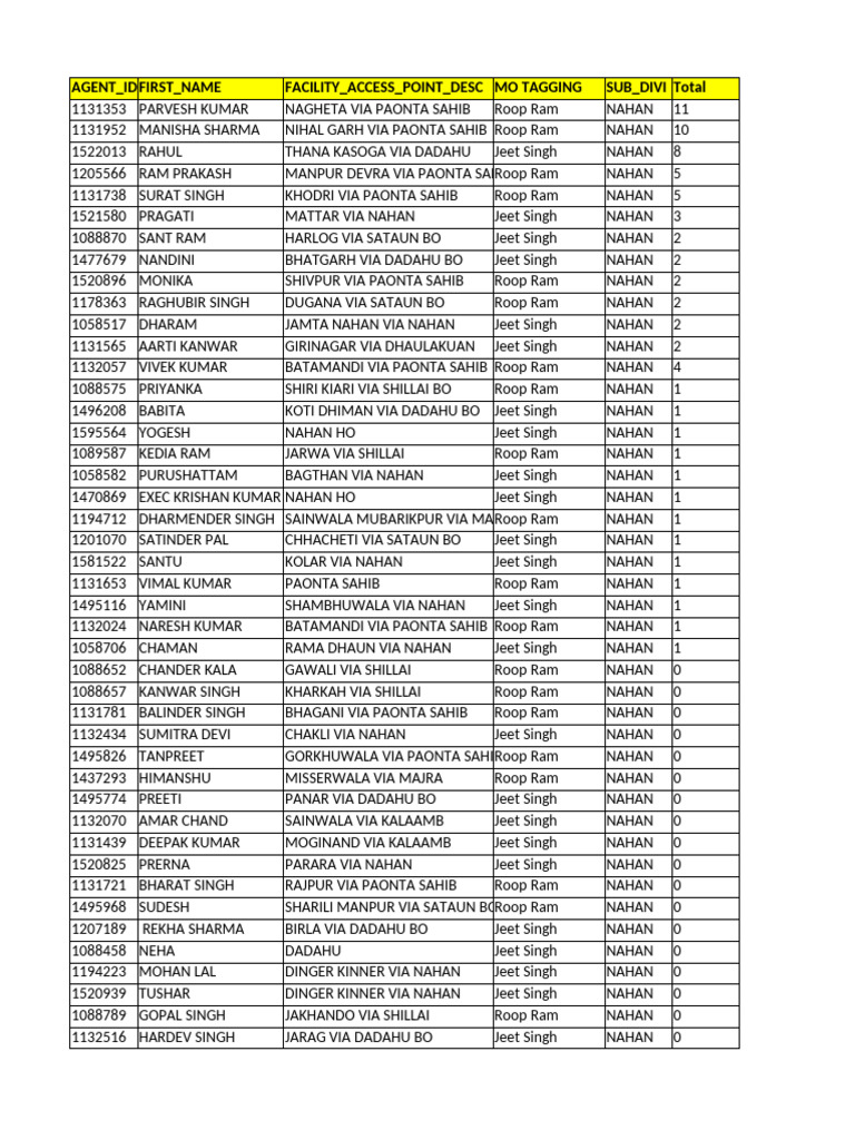 Account Upgradation 1 | PDF