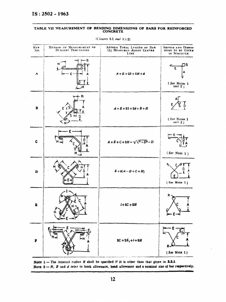 A+E+!LS+ZH+d: Bending Dimensions of Bars For Reinforced Concrete | PDF