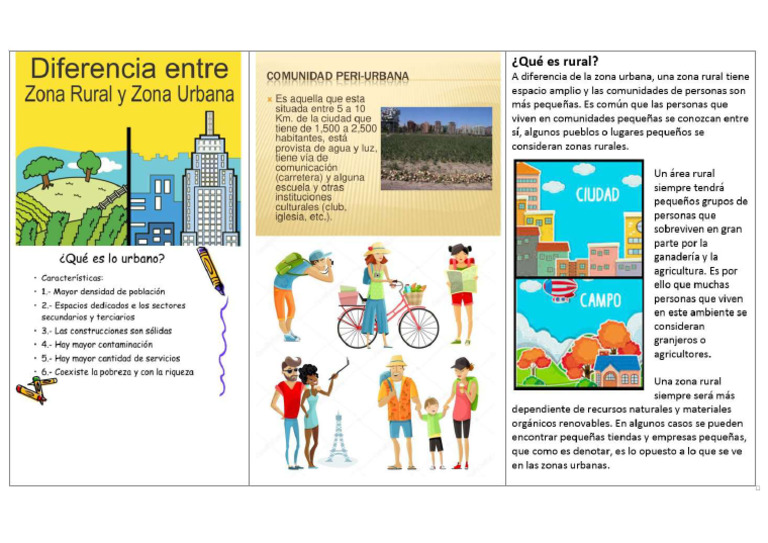 Zona Rural | PDF