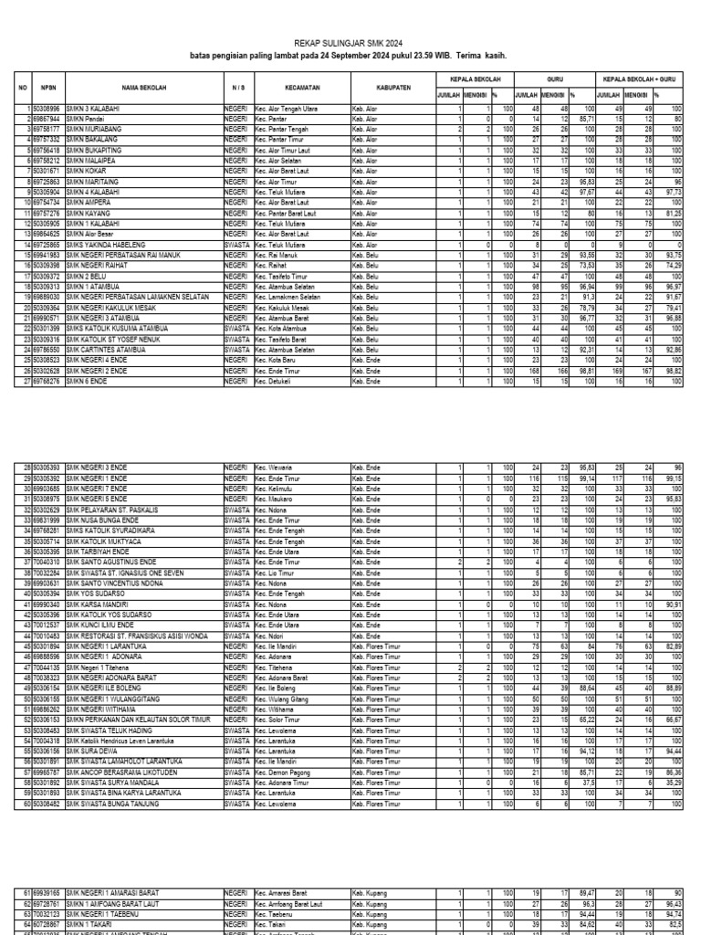 Progres Sulingjar SMK | PDF