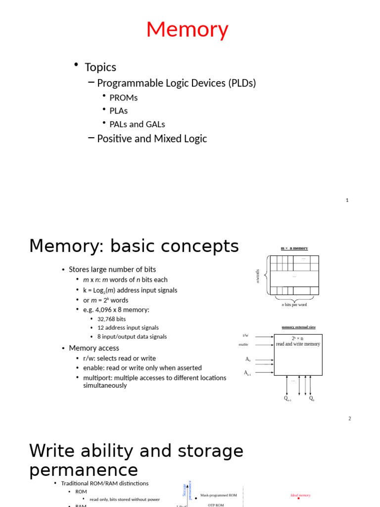 Unit - 3 Rom Pla Pal PLD - VKB | PDF