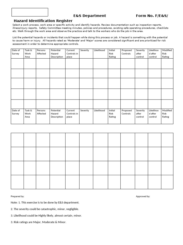 Hazard Identification Register | PDF