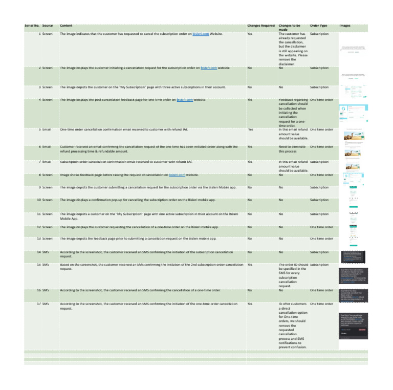 Request For System Modification - Automated Refund Process | PDF ...