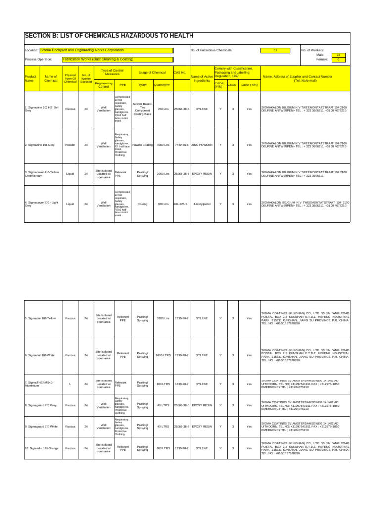 Chemical Register 2 | PDF