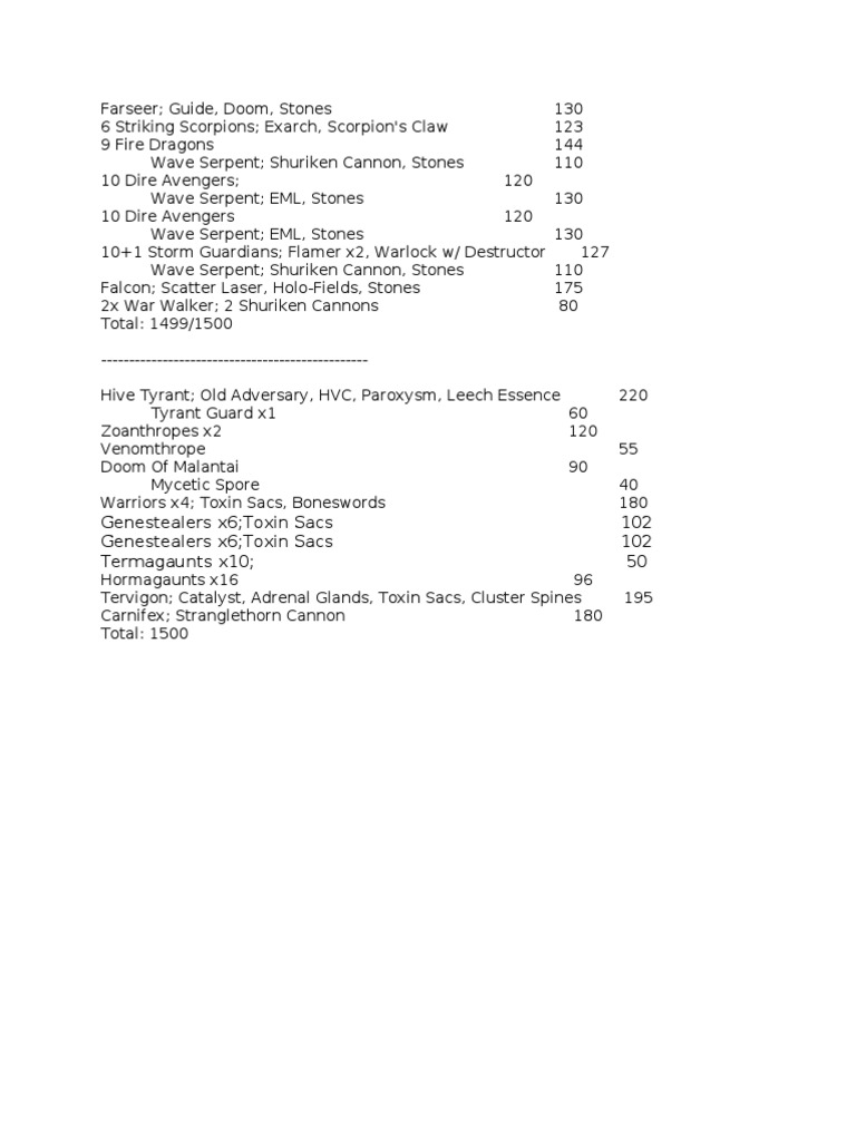 Warhammer 40K Army List Breakdown | PDF