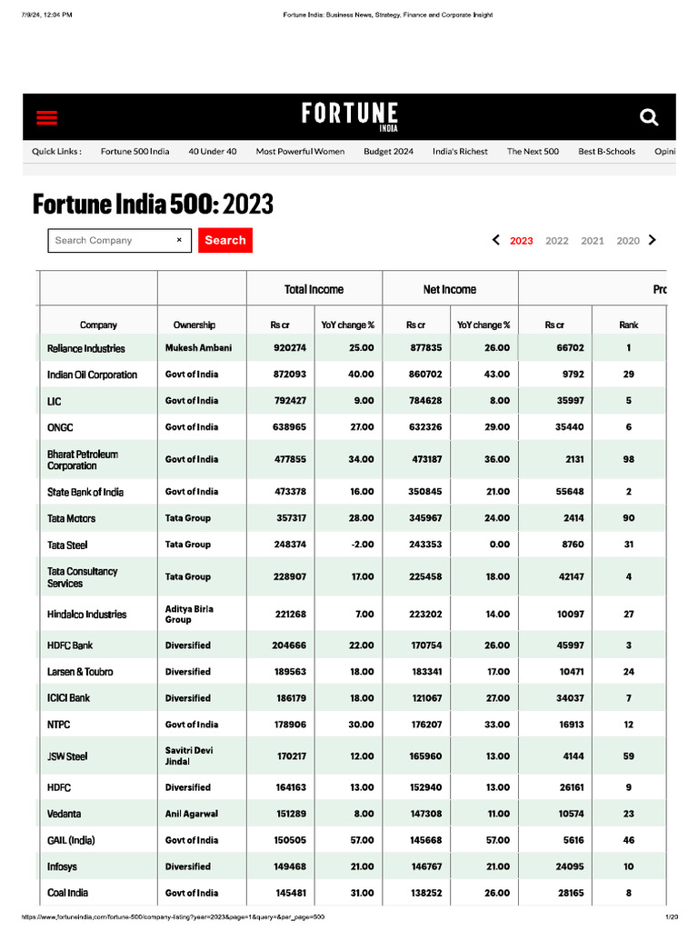 Fortune 1 | PDF