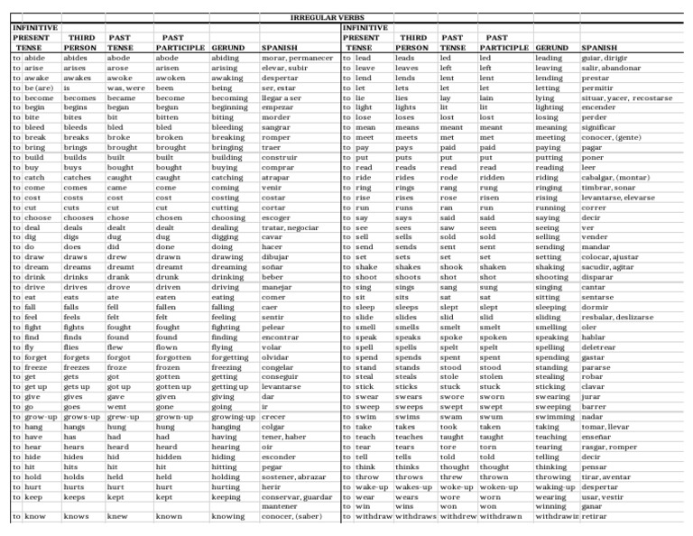 IRREGULAR VERBS PDF