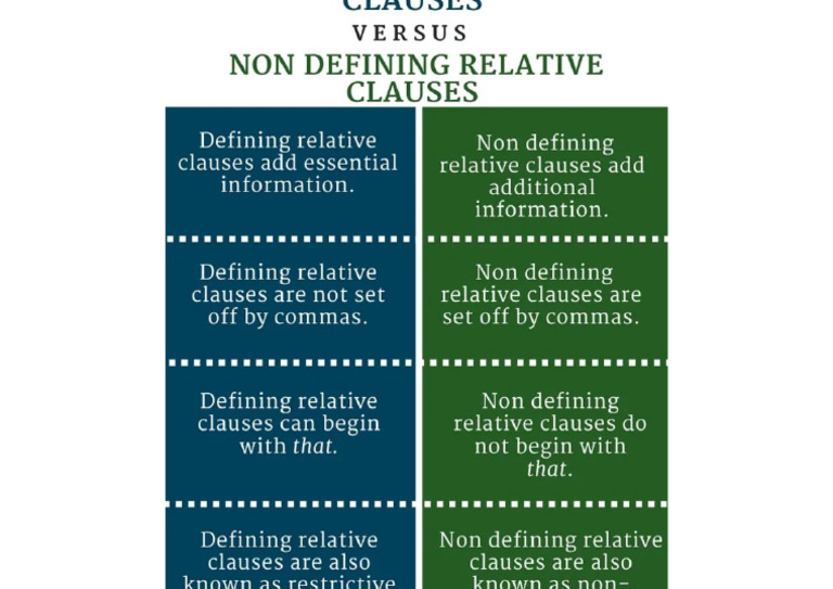 Difference Between Defining and Non Defining Relative Clauses ...