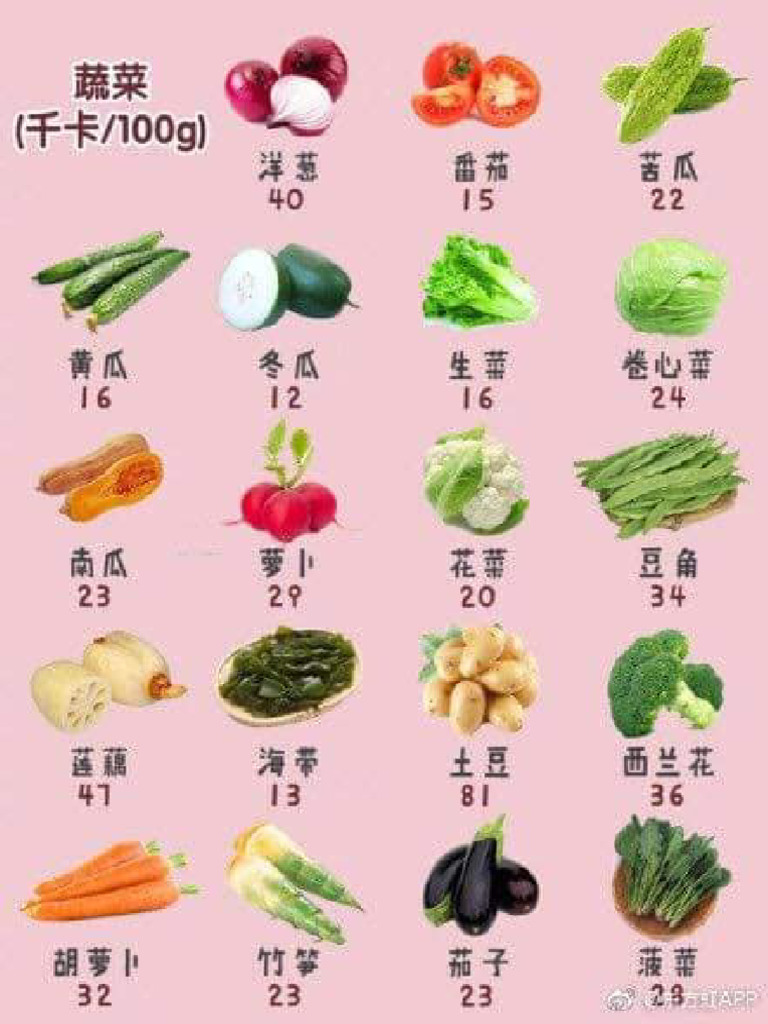 Great Wall - Tallahassee visual data 3