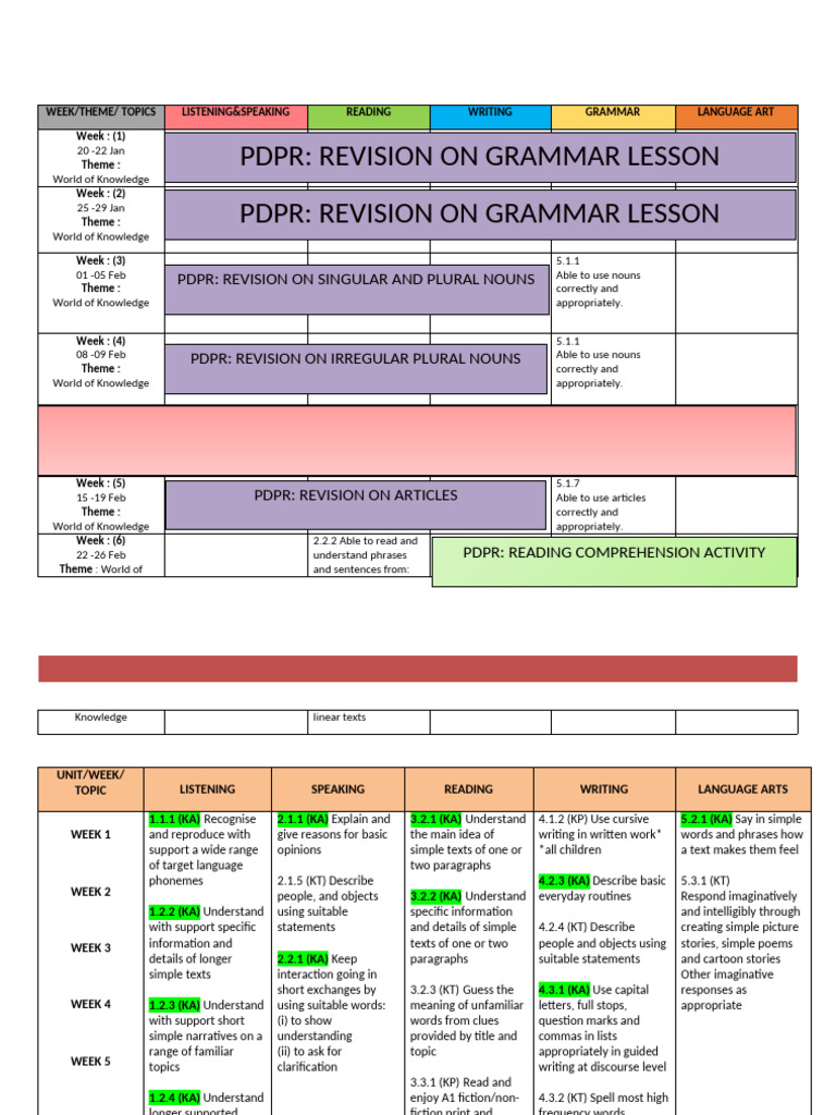RPT English Year 4 (Penjajaran) 2021 | PDF