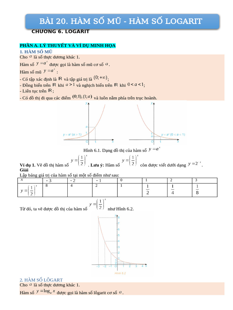 C6 - Bài-20-Ham So Mu - Ham So Logarit - CH | PDF