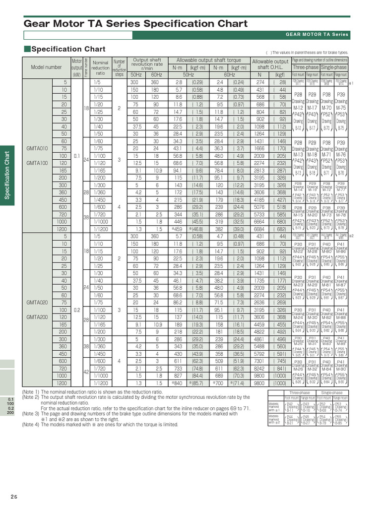 Gear Motor Specifications Chart | PDF