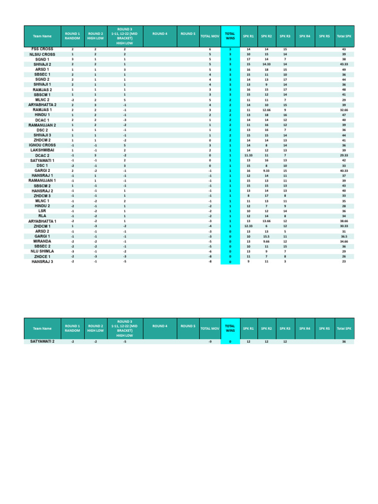 33RD NSP Standings - 240218 - 100350 | PDF