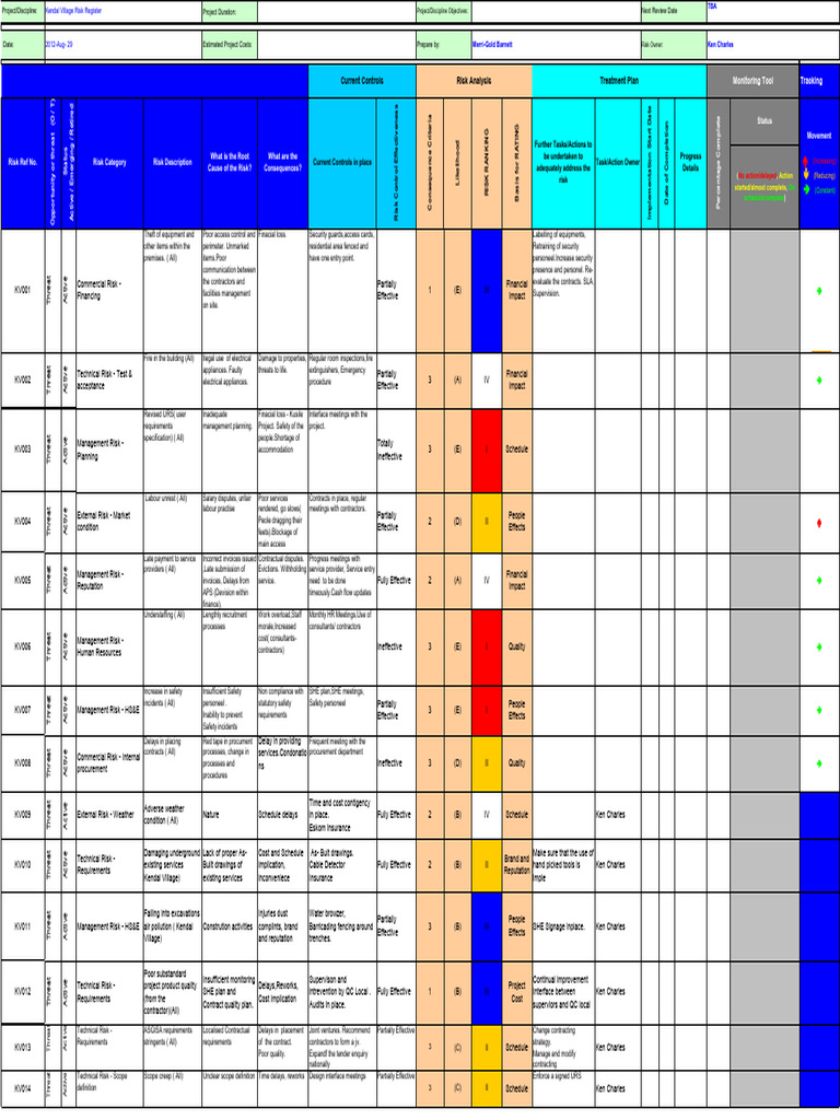 EBS 801 - Sample Risk Register | PDF