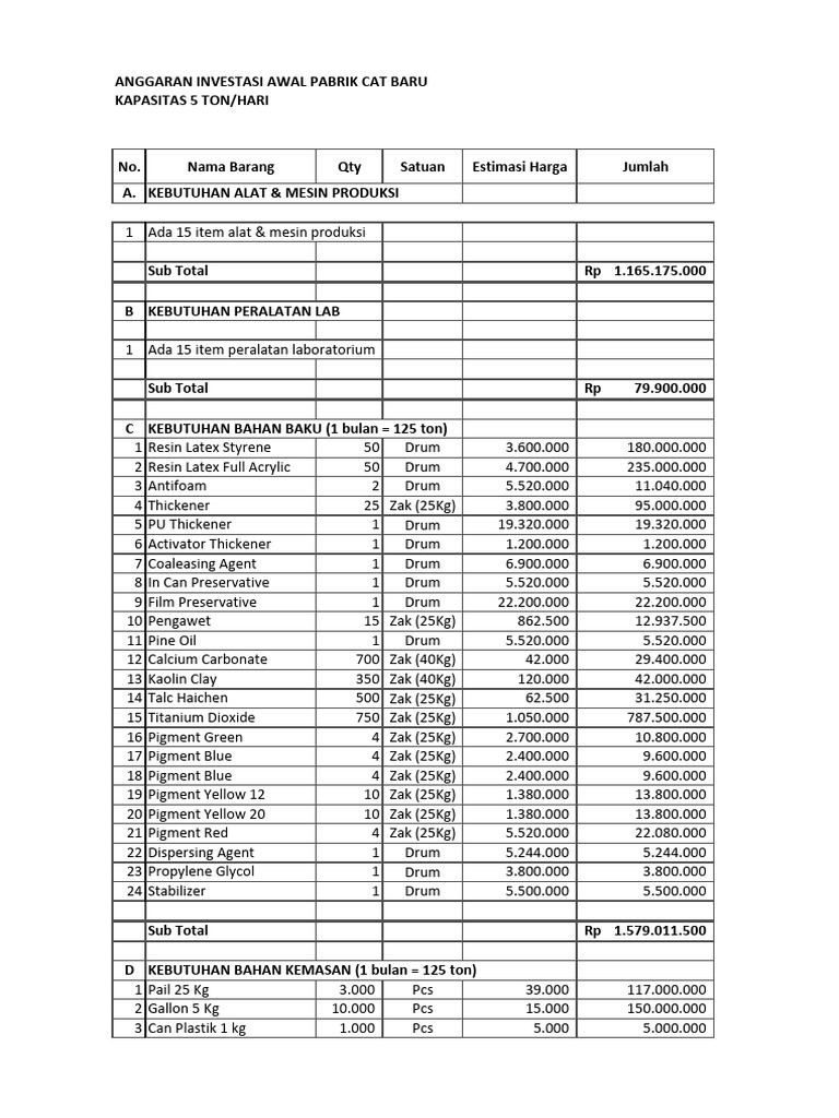 RAB - Pabrik Cat Baru (5 Ton Per Hari) | PDF