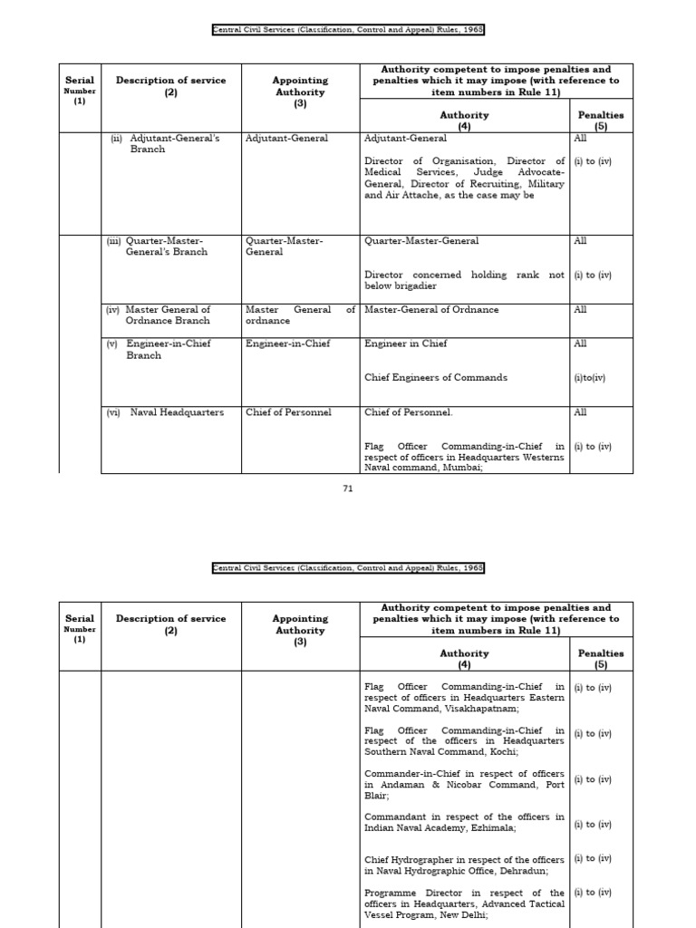 CCS CCA Rules FINAL 73 90 | PDF