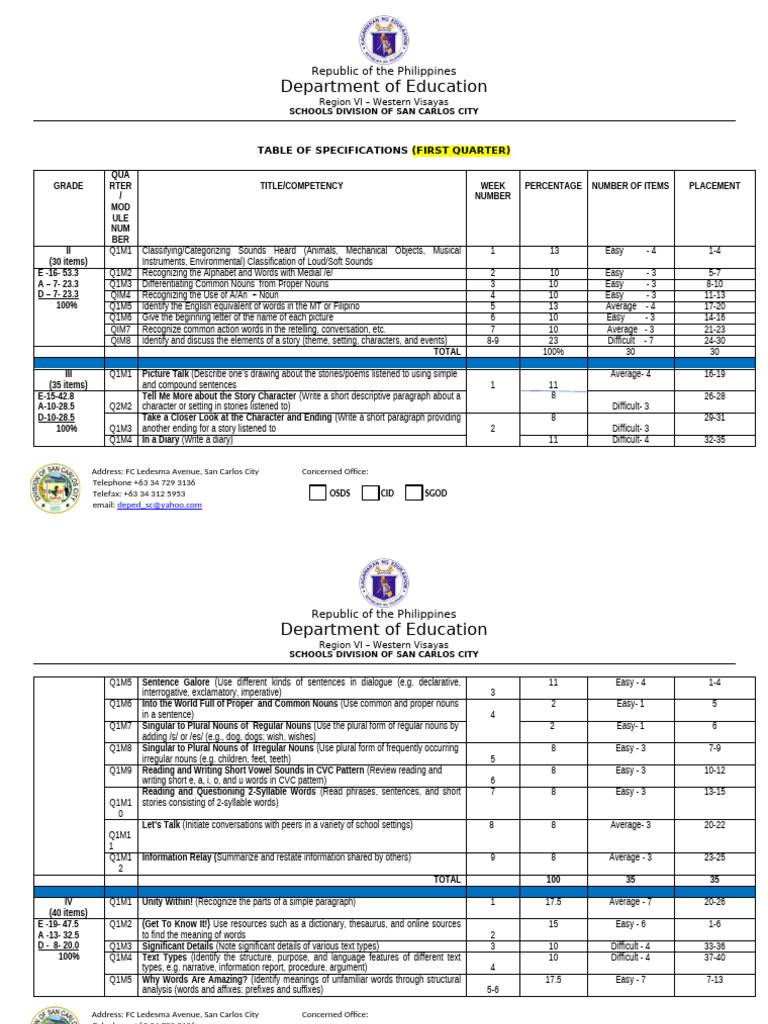 English Tos Q1 | PDF