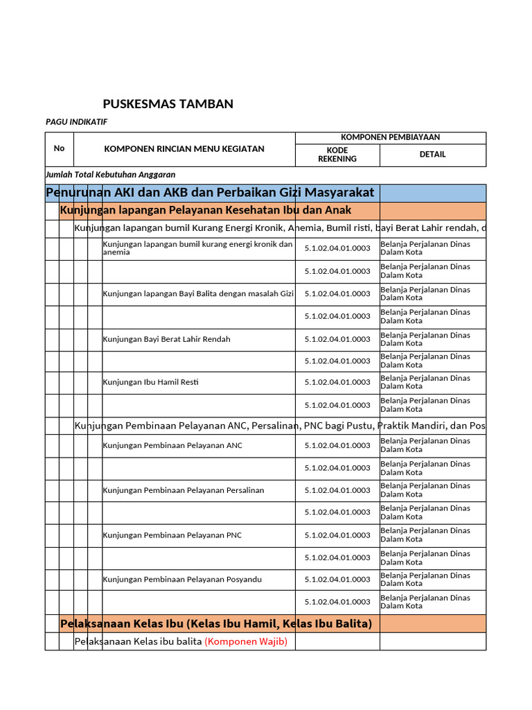 Usulan Rab Aki Akb 2024 | PDF