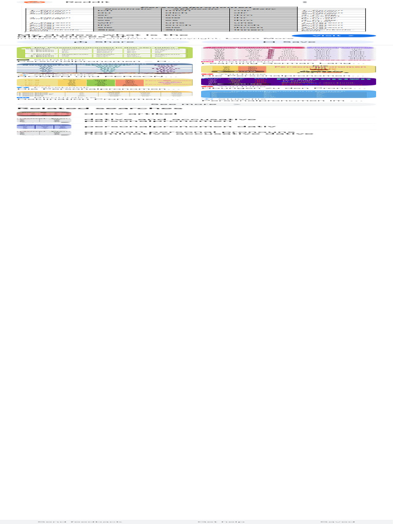 Personalpronomen Im Dativ Und Akkusativ - Google Search | PDF