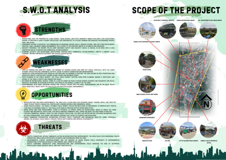 Design Swot | PDF