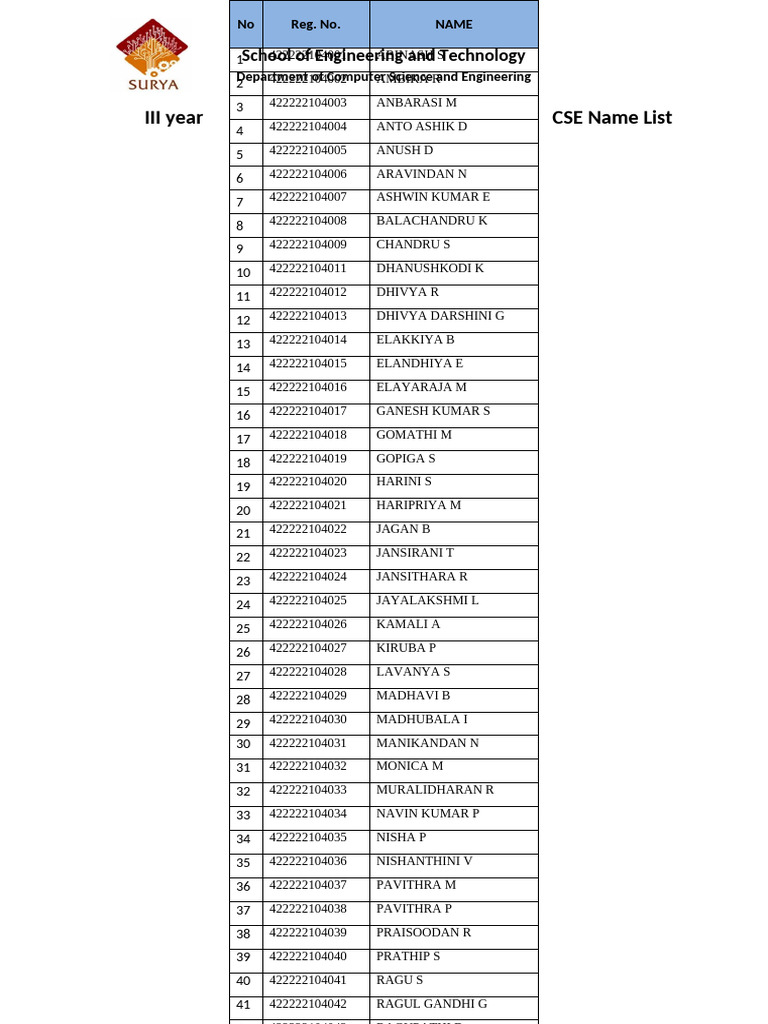 III Year CSE Name List | PDF