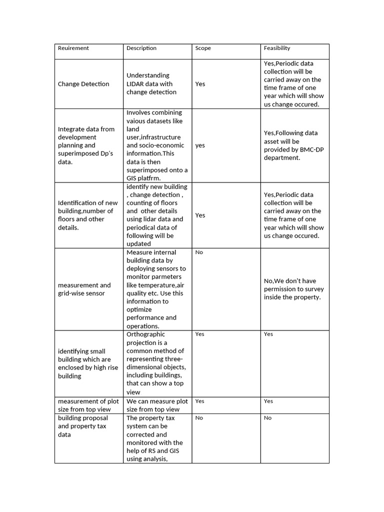 Assessment and Collection | PDF