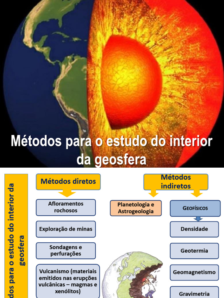 6-Métodos Estudo Interior Da Geosfera | PDF