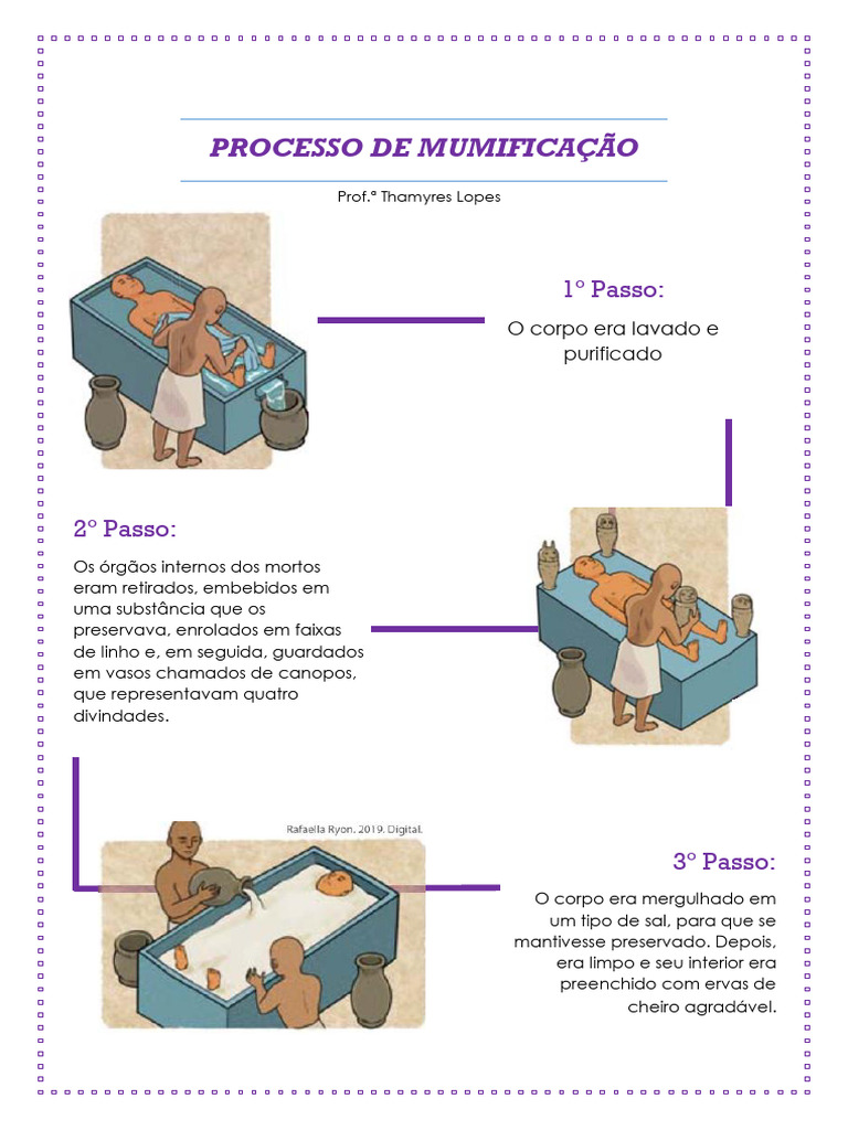 Etapas da Mumificação Egípcia | PDF | Múmia | Antigo Egito