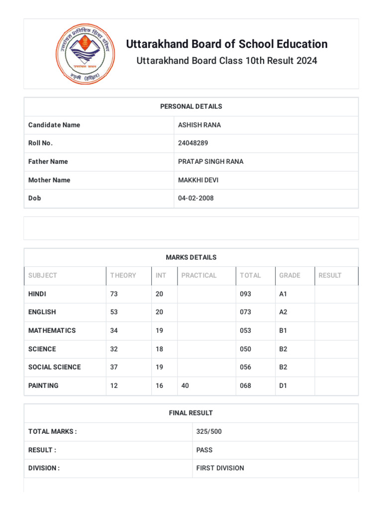 Uttarakhand Board Class 10th Result | PDF