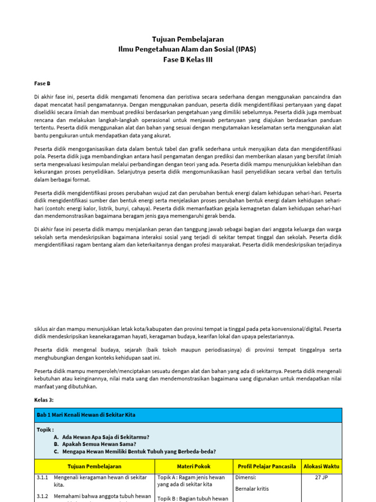 Tp Ipas Kelas 3 Ikm Pdf