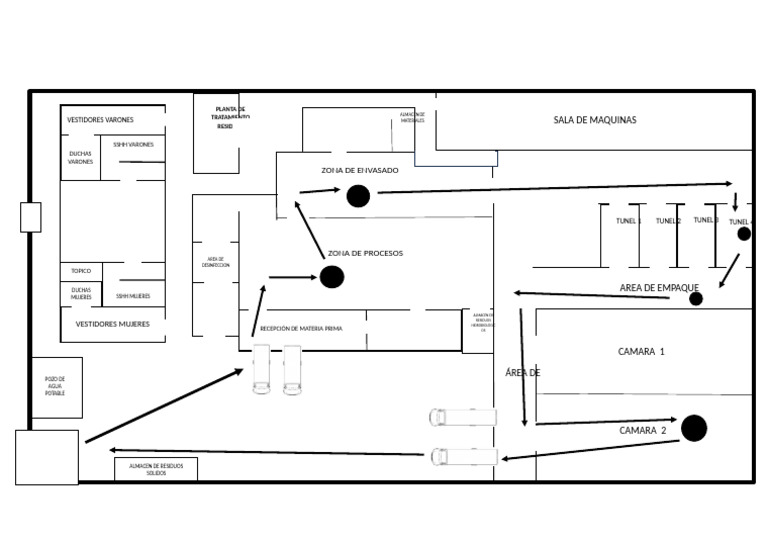 Croquis Empresa | PDF