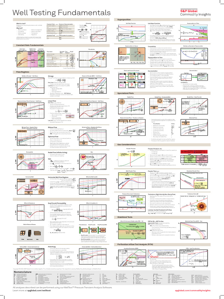 Well Testing Fundamentals & Applications | PDF