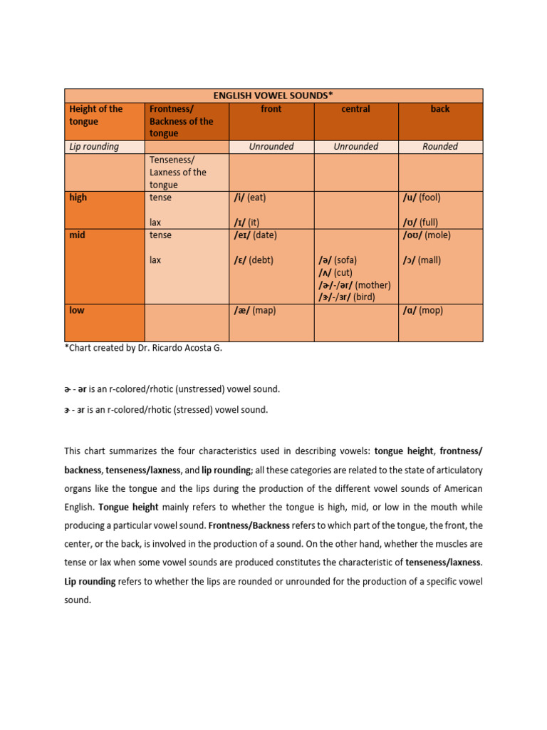 English Vowel Sounds - Up | PDF | Language Arts & Discipline