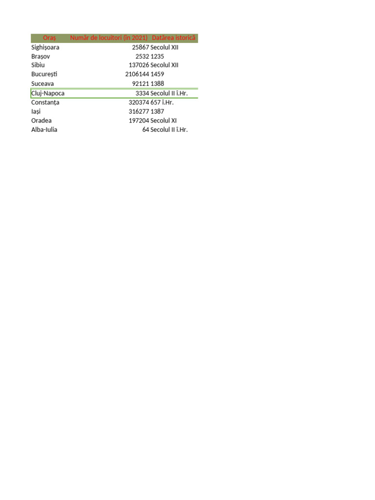 Orase | PDF