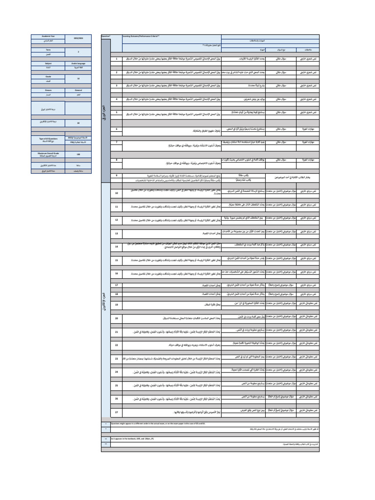 Document | PDF