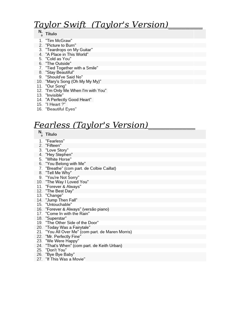 Discografia Taylor Swift | PDF