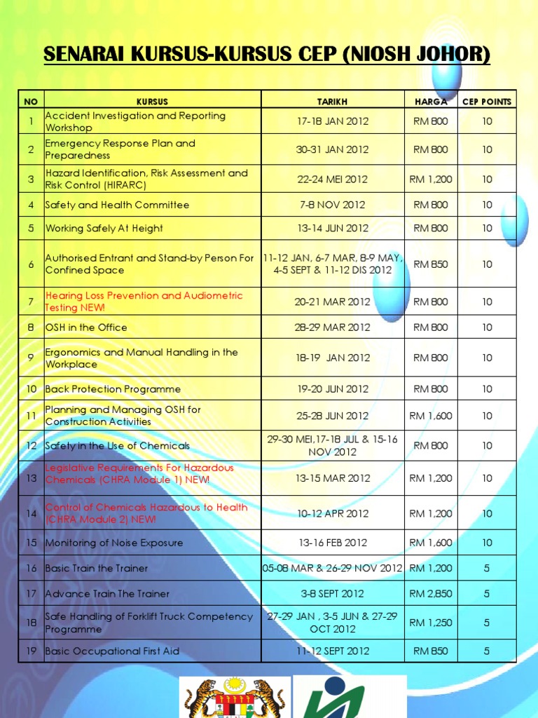 Schedule Niosh 2012 Protectionism Safety
