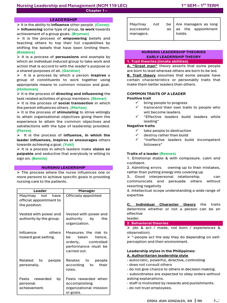 Chapter 1 - Concept of Leadership | PDF