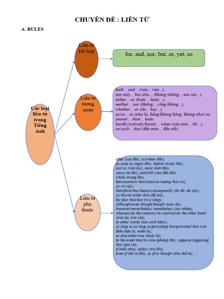 Conjunction | PDF