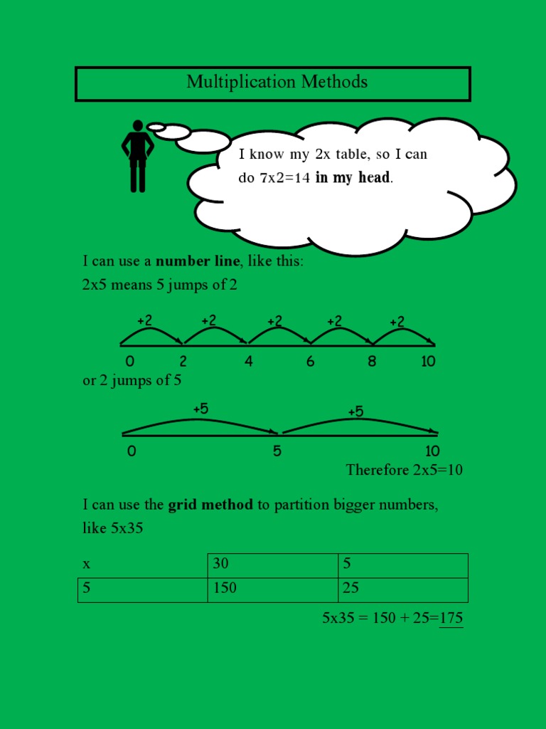 Methods of Multiplication and Division by Vijay Kumar Heer | PDF