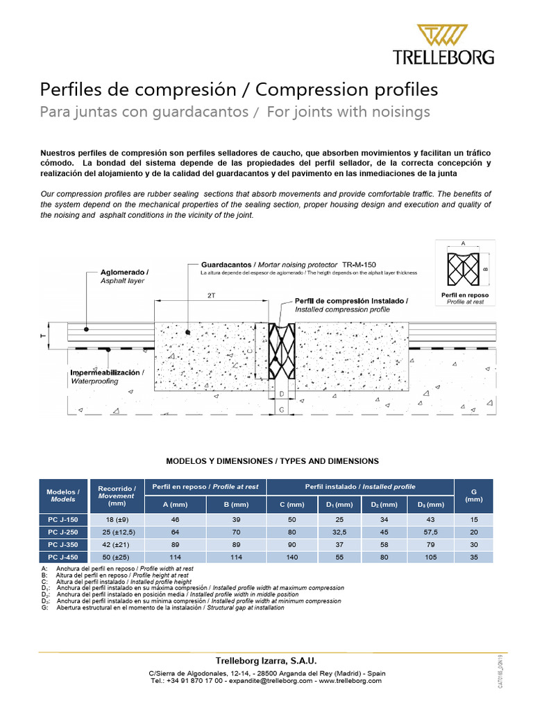 Compressionprofiles | PDF