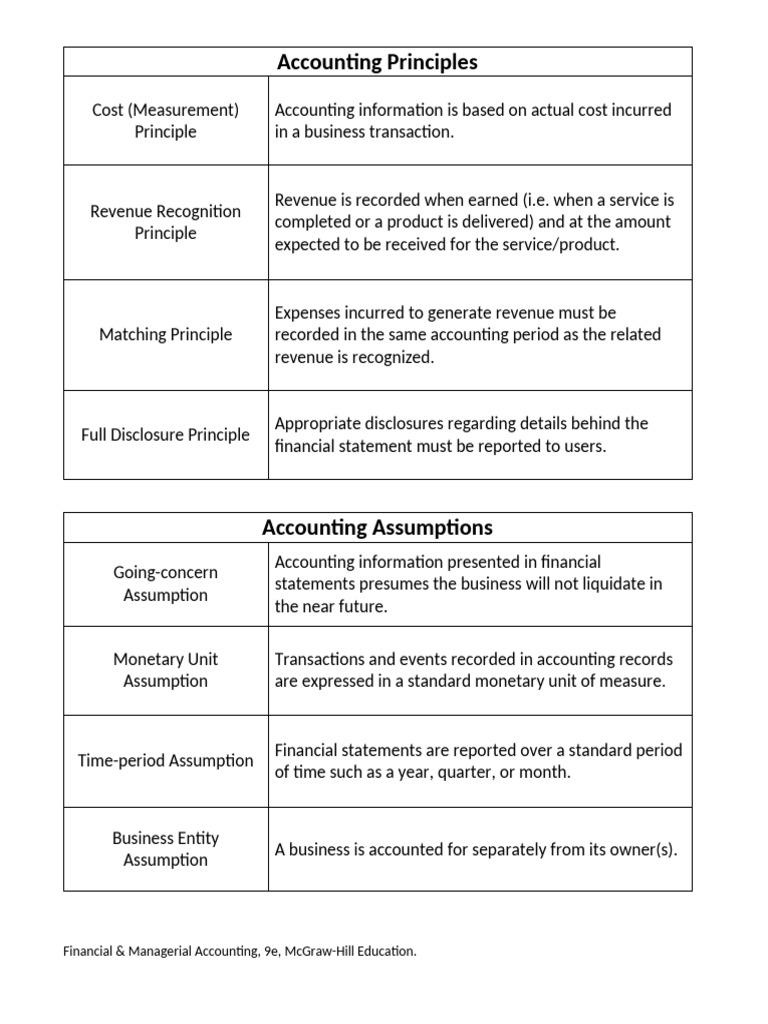 Accounting Concepts | PDF
