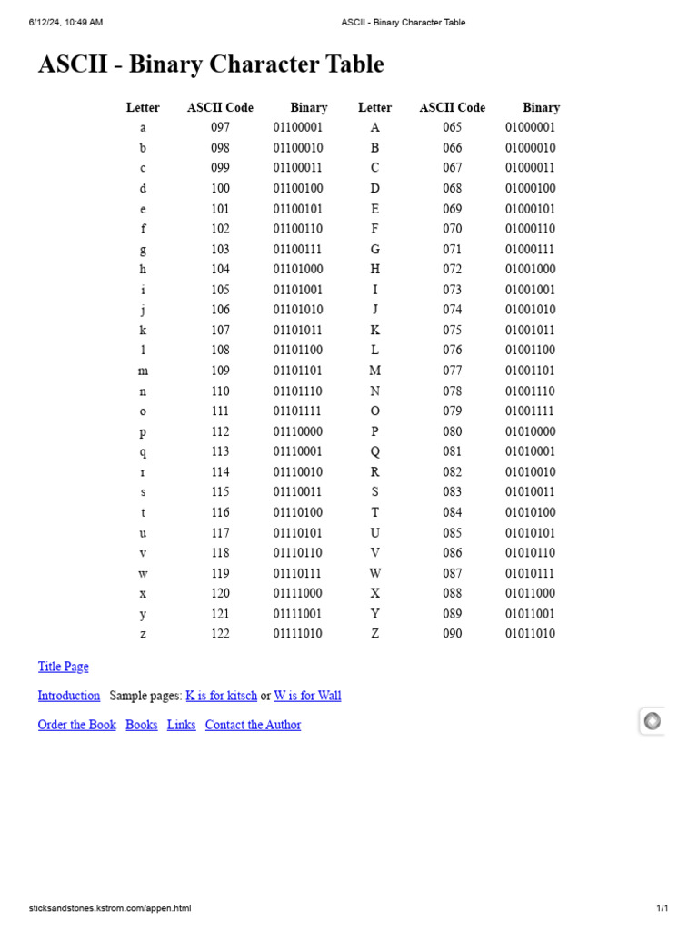 ASCII - Binary Character Table | PDF