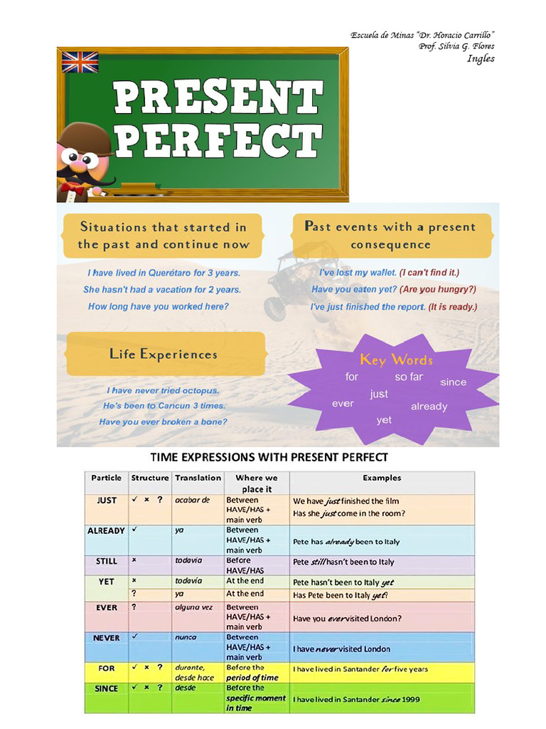 Present Perfect | PDF