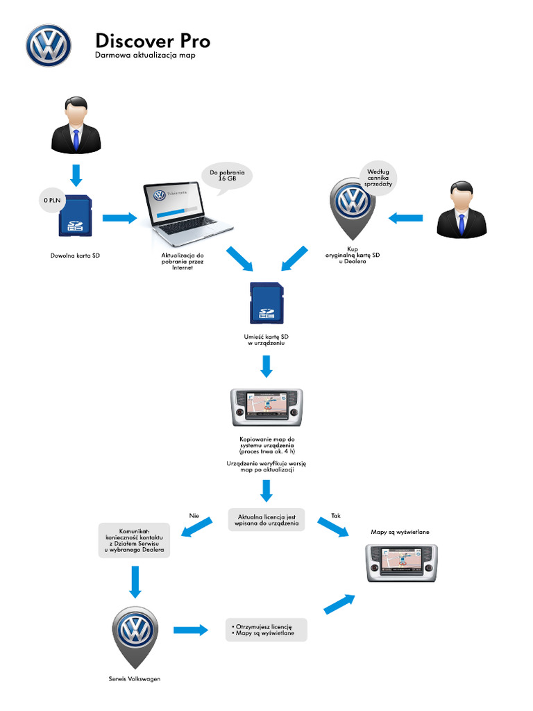 DISCOVER PRO MAP UPDATE HELP intelligence overview