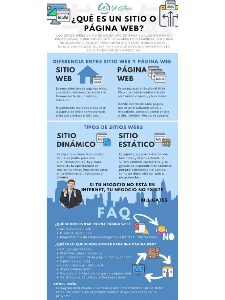 PDF Infografía Sitios Web | PDF