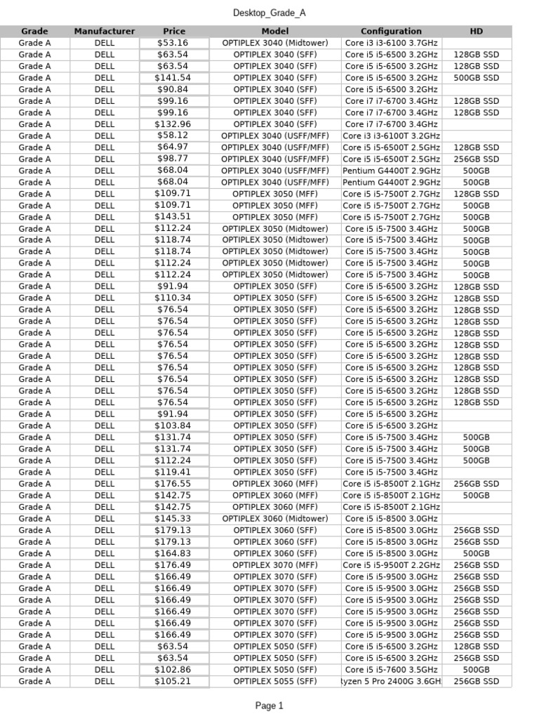 SJ Computers Inventory Grade (A, B, C) | PDF