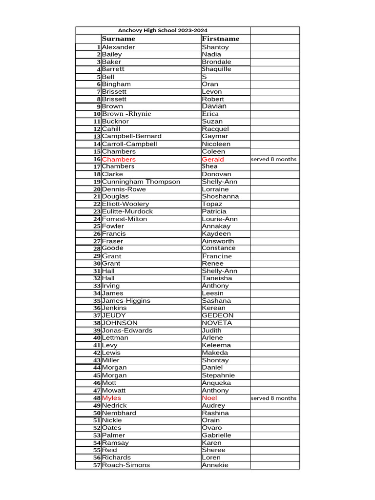 Teacher List April 30, 2023-24 Correct | PDF
