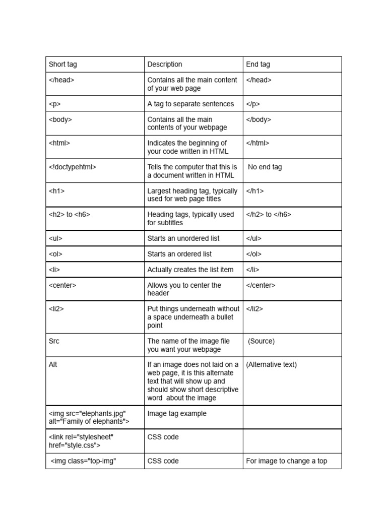 Html tags pdf